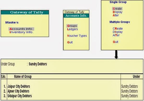 simple-steps-to-create-groups-in-tally