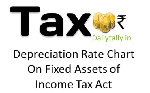 Depreciation Rate Chart on Fixed Assets of Income Tax Act