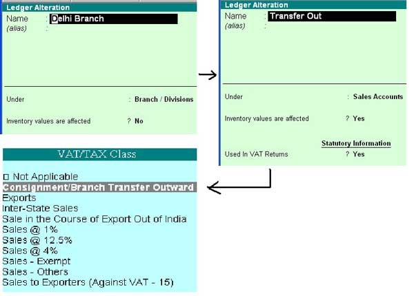 entry tally vat in how in to Tally and Outward Inward How use Transfer Branch