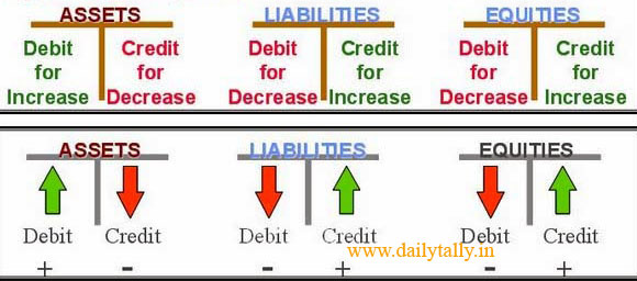 what-is-the-accounting-equation-diy-projects