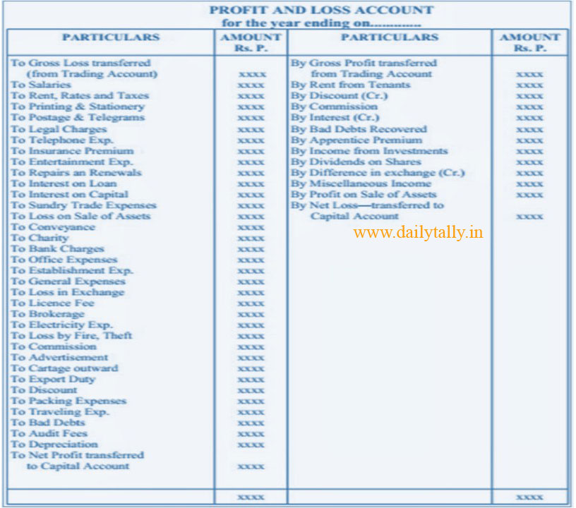 What is the Meaning and Format of Final Statements