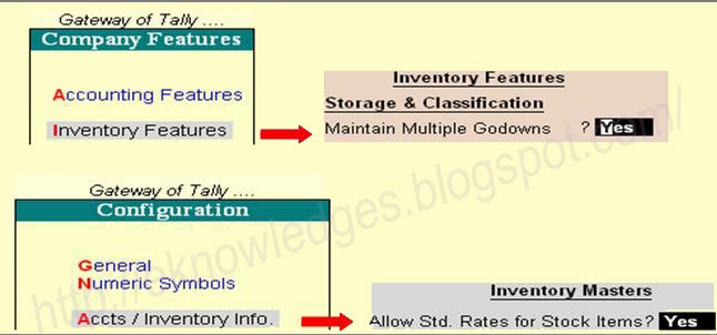 Active-Godown-and-Standard-Rate-Option